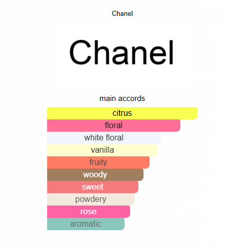 Allure by Chanel – Eau de Parfum 100ML