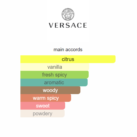 Versace Eros Flame Eau de Parfum | 100ml