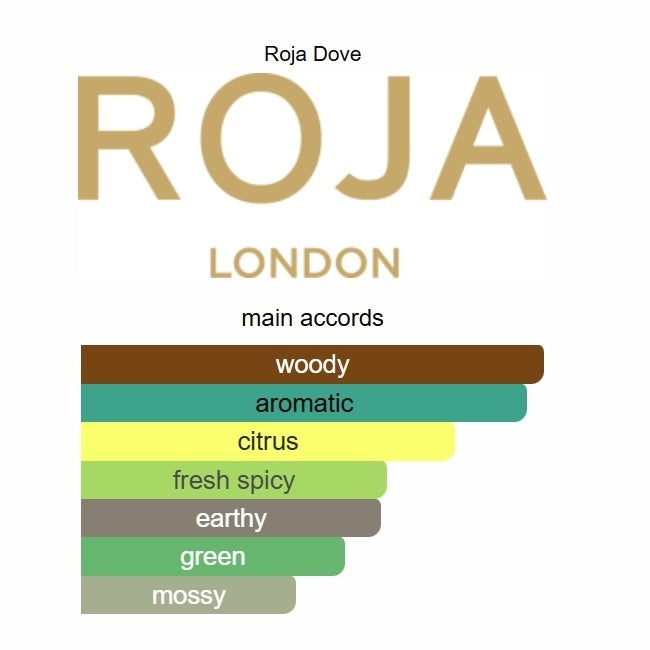 Vetiver Pour Homme Parfum Cologne by Roja Dove – 100ML